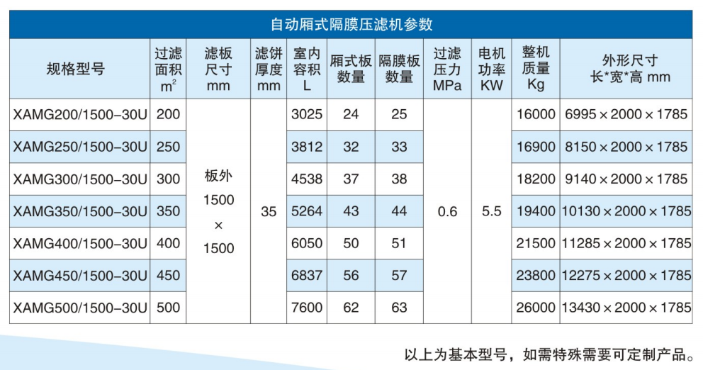 自動隔膜壓濾機參數(shù)